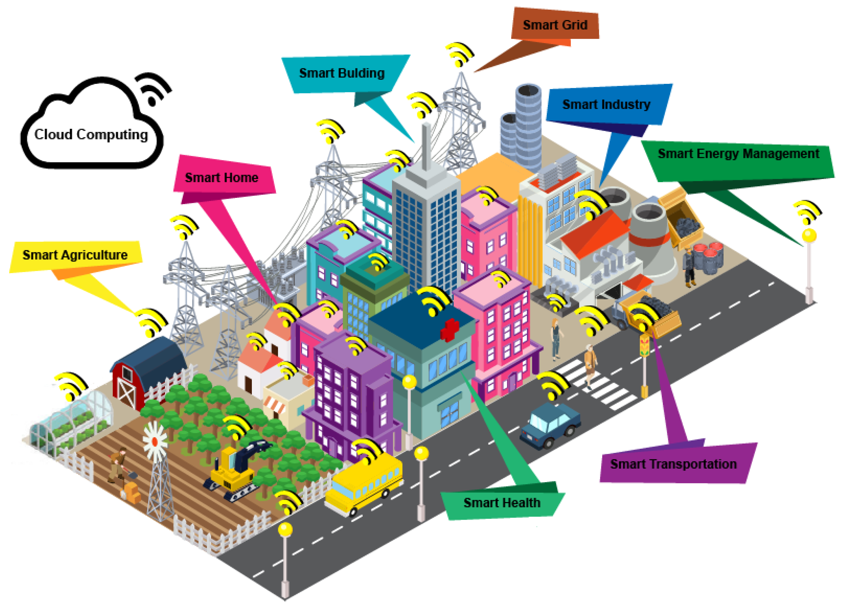 Smart Cities And Adoption Of Next Gen Technologies